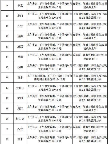 西安路街道最新天气预报及详细气象分析，西安路街道天气预报及气象详细分析