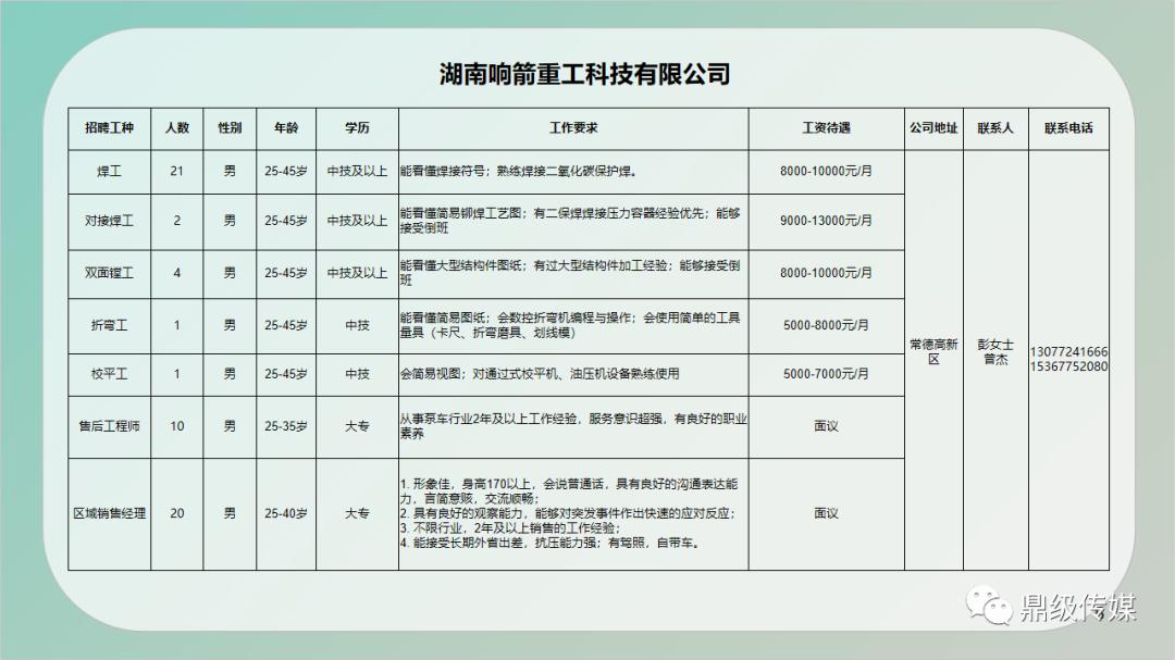 雄州街道最新招聘信息全面更新，求职者的福音来了！，雄州街道全新招聘信息更新，求职者福音揭晓！