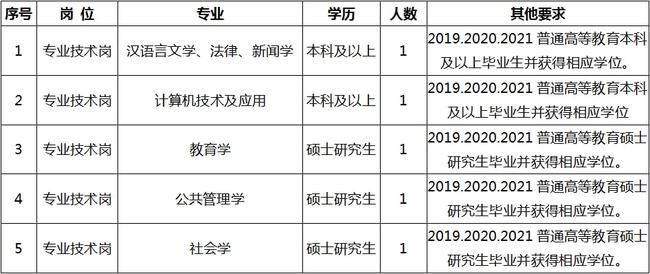 章丘市成人教育事业单位最新招聘信息详解，章丘市成人教育事业单位招聘最新信息全面解析