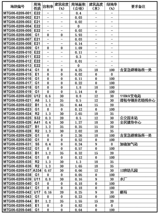 南孟镇最新发展规划，塑造未来繁荣蓝图，南孟镇未来繁荣蓝图，最新发展规划揭秘