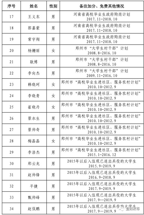 登封市特殊教育事业单位人事任命更新，新领导团队的崛起与未来展望，登封市特殊教育新领导团队崛起及未来展望，人事任命更新引领未来发展