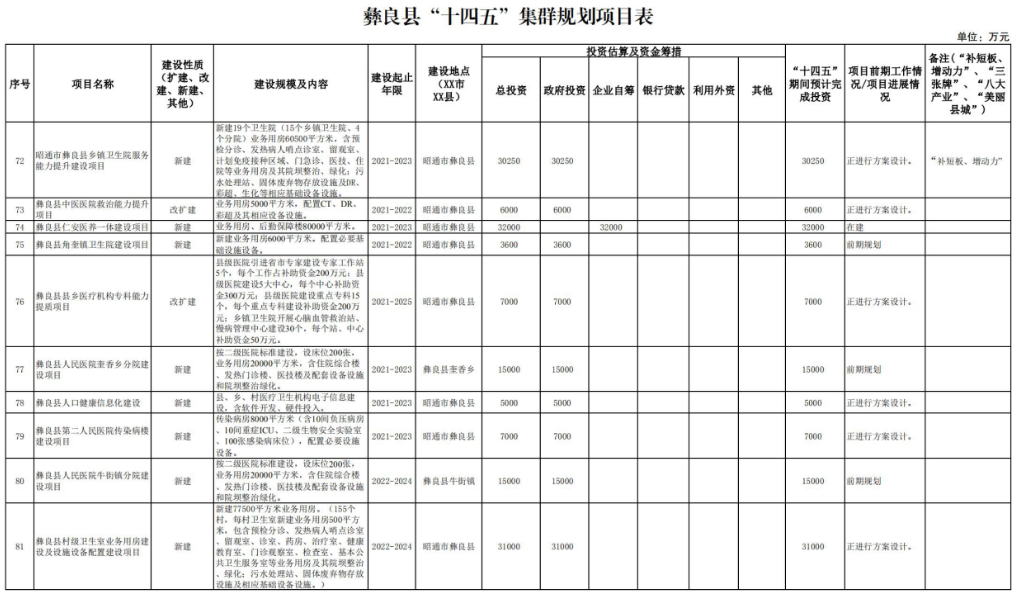 彝良县教育局最新发展规划，塑造未来教育的蓝图，彝良县教育局未来教育蓝图发展规划揭秘