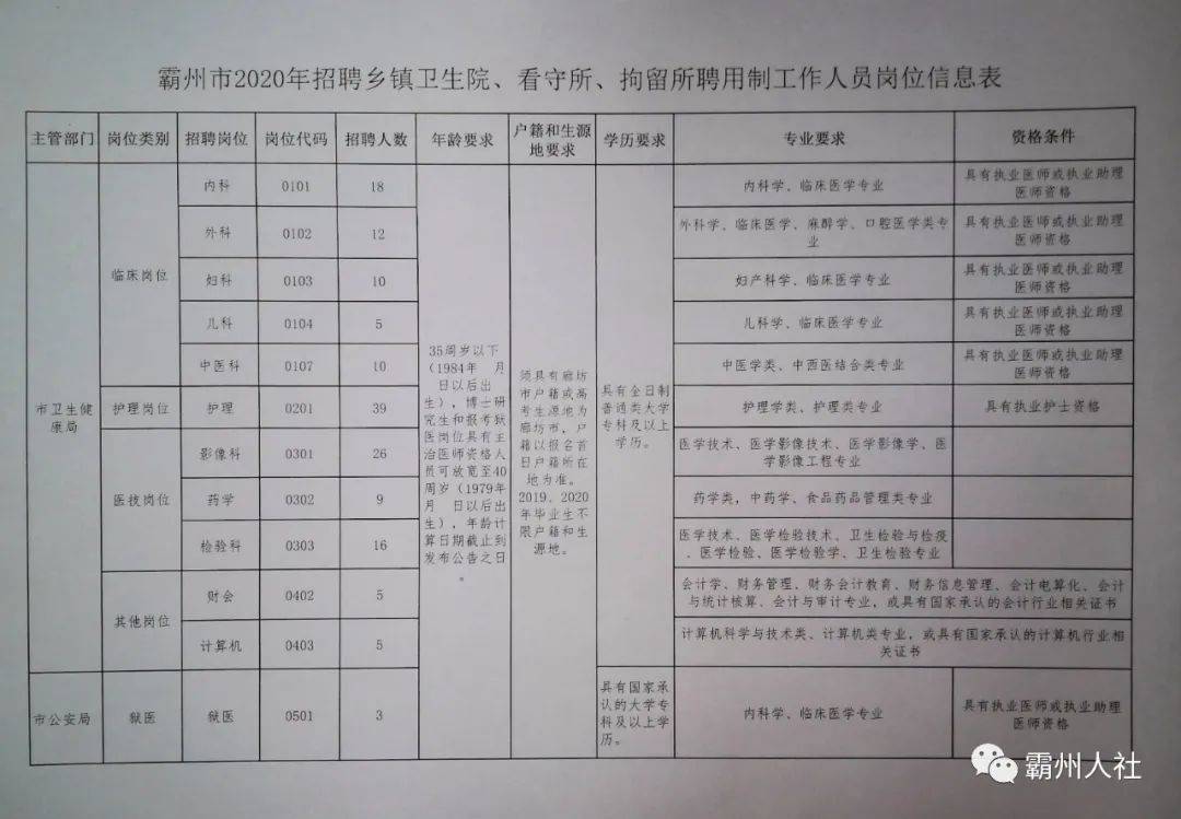 傅村镇最新招聘信息全面更新，求职者的福音来了！，傅村镇最新招聘信息更新，求职者福音来临！