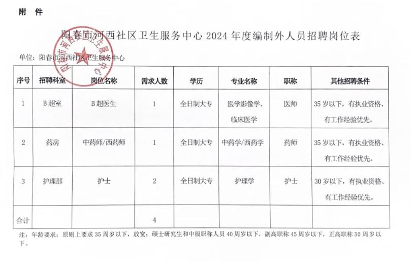 阳朔县卫生健康局最新招聘信息，阳朔县卫生健康局最新招聘启事