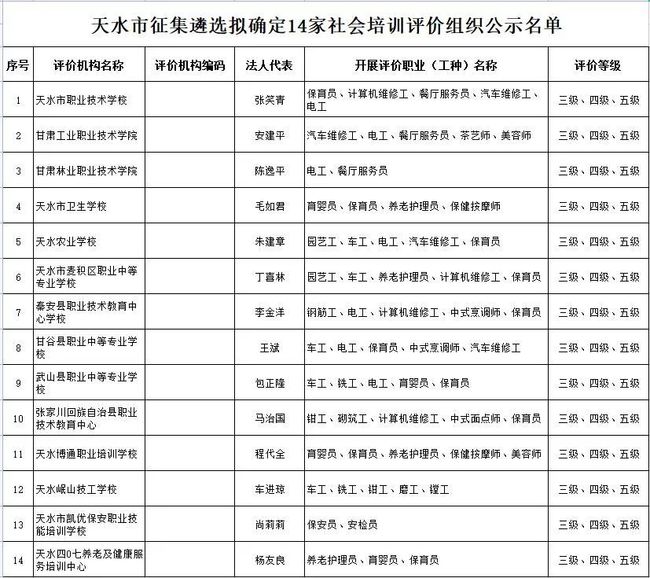 天水市市劳动和社会保障局最新招聘信息概览，天水市劳动和社会保障局最新招聘信息汇总