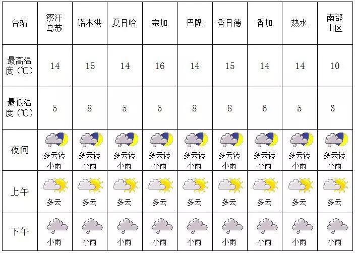 综合农场最新天气预报（详细版），农场最新天气预报详解