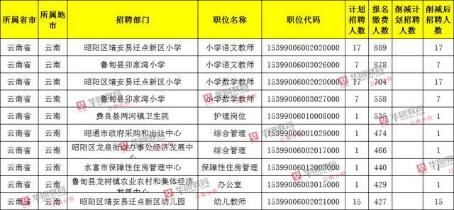 靖安县发展和改革局最新招聘信息，靖安县发展和改革局最新招聘启事