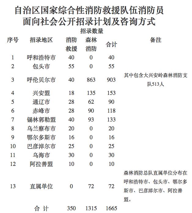 鄂温克族自治旗应急管理局最新招聘信息概览，鄂温克族自治旗应急管理局最新招聘概览