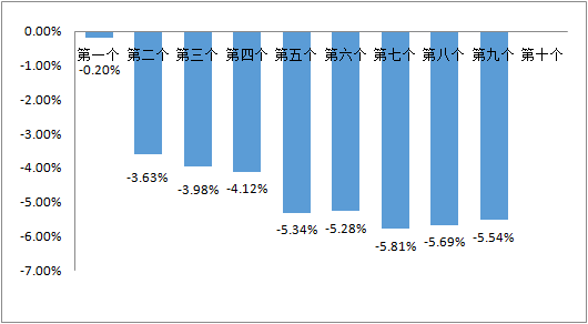 第199页