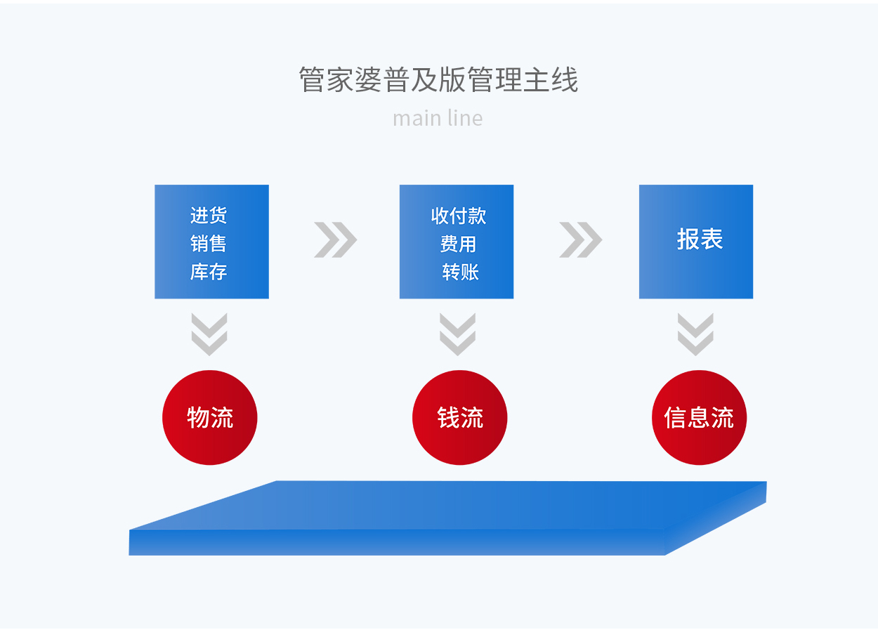 7777788888管家婆凤凰,精细化策略探讨_OP11.959