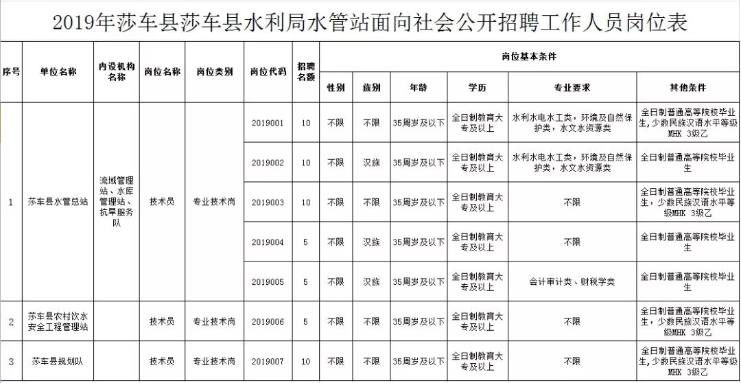 云阳县水利局最新招聘信息，云阳县水利局招聘启事，探寻职业新机遇