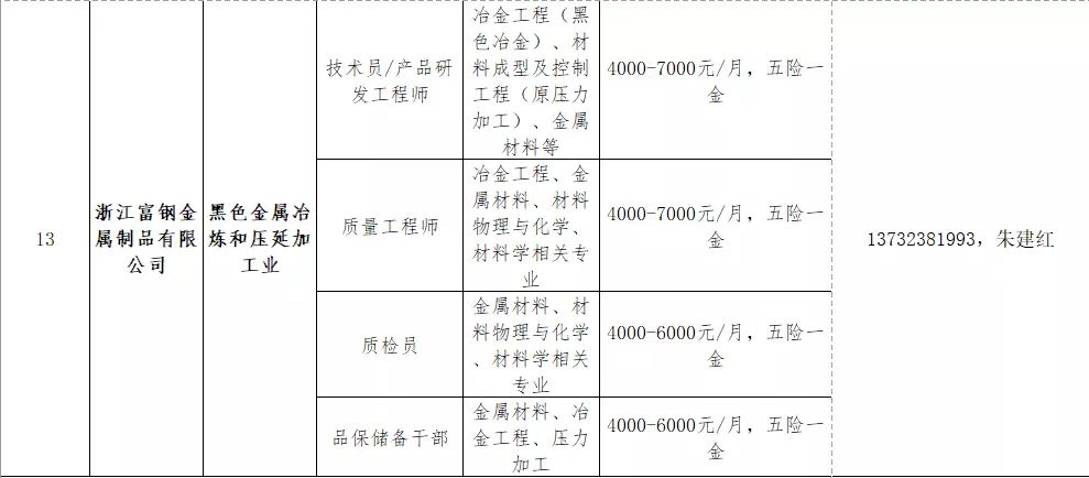 天汾镇最新招聘信息全面更新，求职者的福音来了！，天汾镇最新招聘信息全面更新，求职者的福音！