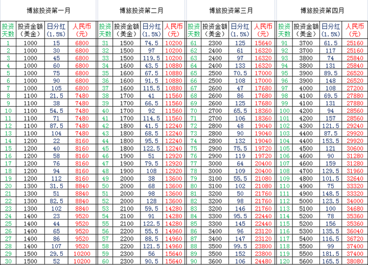 澳门一码一码100准确挂牌,稳定执行计划_Prime10.947