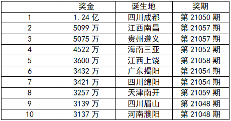 新澳门今晚开奖结果查询表,实地数据执行分析_顶级版82.537