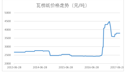 曾道道人资料免费大全,实地设计评估数据_静态版95.306