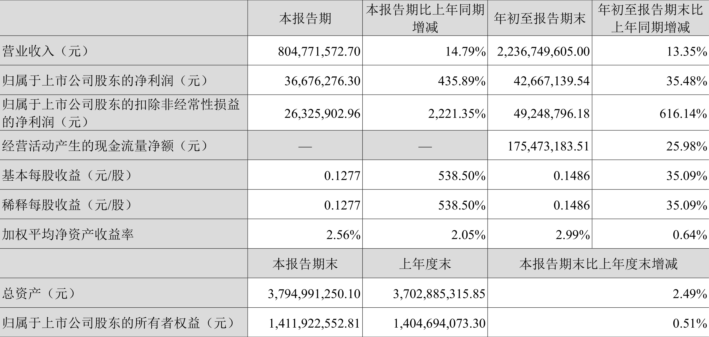 新澳2023年精准资料大全,数据实施导向_Kindle48.71