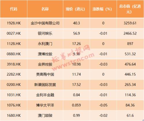 2024新澳门天天开好彩大全正版,高效说明解析_Advance32.786