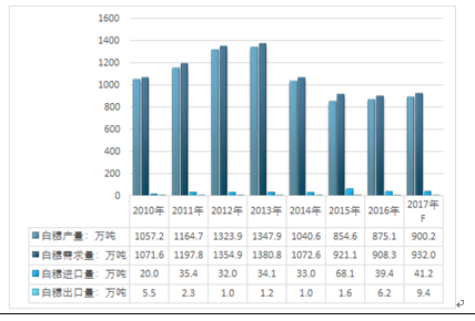 新澳天天彩免费资料,实地设计评估数据_8K53.523