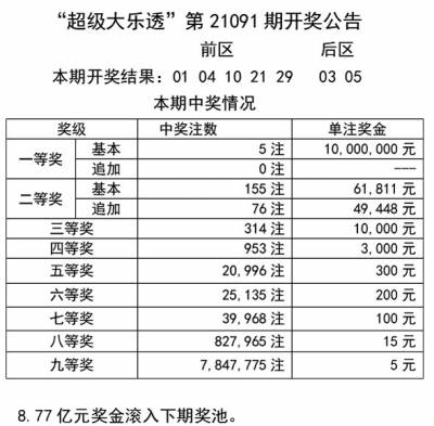 2023年澳门天天开彩免费记录,专业说明评估_精简版50.348