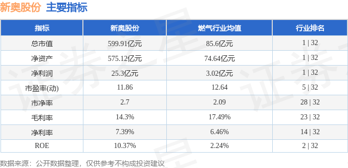 新奥好彩最准确免费资料,实地数据验证分析_VIP80.325