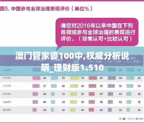 澳门管家婆100中,标准化实施程序解析_领航款29.550