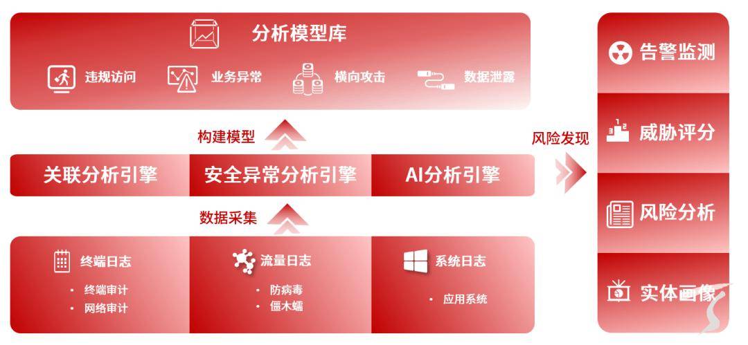 精准内部三肖免费资料大全,全面数据分析实施_MR15.956