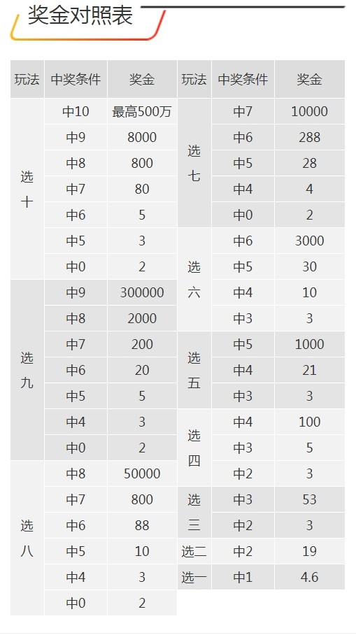 7777788888王中王开奖十记录网,迅速设计执行方案_OP40.175