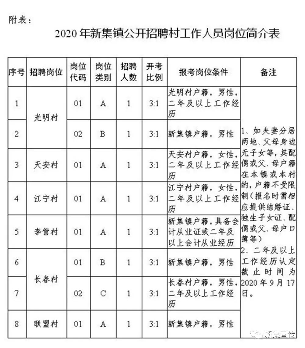 西窑村民委员会最新招聘信息概览，西窑村民委员会最新招聘信息全面解析