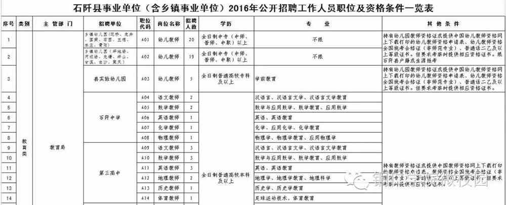 石阡县计划生育委员会最新招聘信息详解，石阡县计生委最新招聘信息全面解析