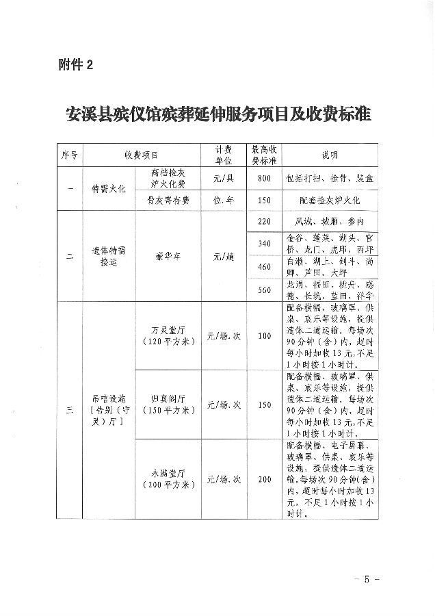 长安区殡葬事业单位最新项目进展深度解析，长安区殡葬事业单位最新项目进展深度剖析