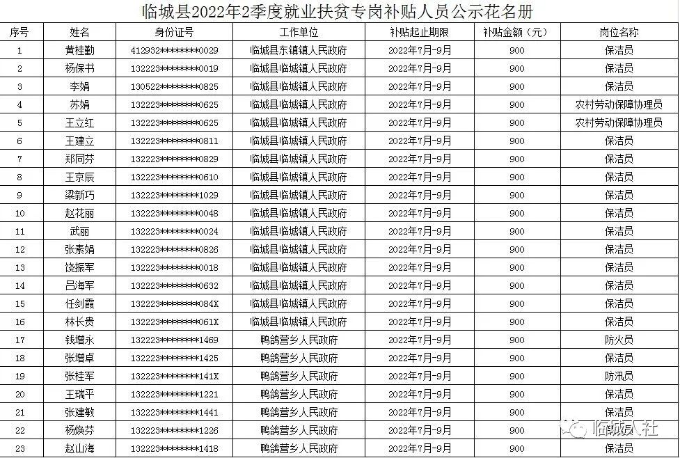 临城县人力资源和社会保障局最新项目揭秘，打造全方位民生服务新格局，临城县人力资源和社会保障局最新项目揭秘，构建全方位民生服务新体系