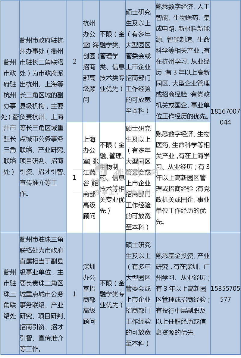 嵊州市数据和政务服务局最新招聘信息，嵊州市数据和政务服务局招聘启事