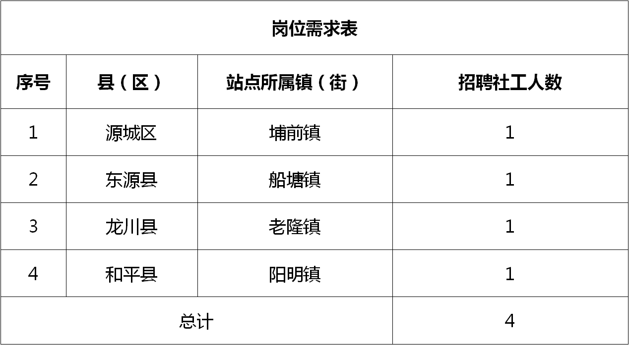 邙岭路街道最新招聘信息，邙岭路街道最新招聘信息发布