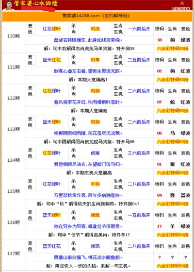 管家婆的资料一肖中特金猴王,专业分析解析说明_pack33.848