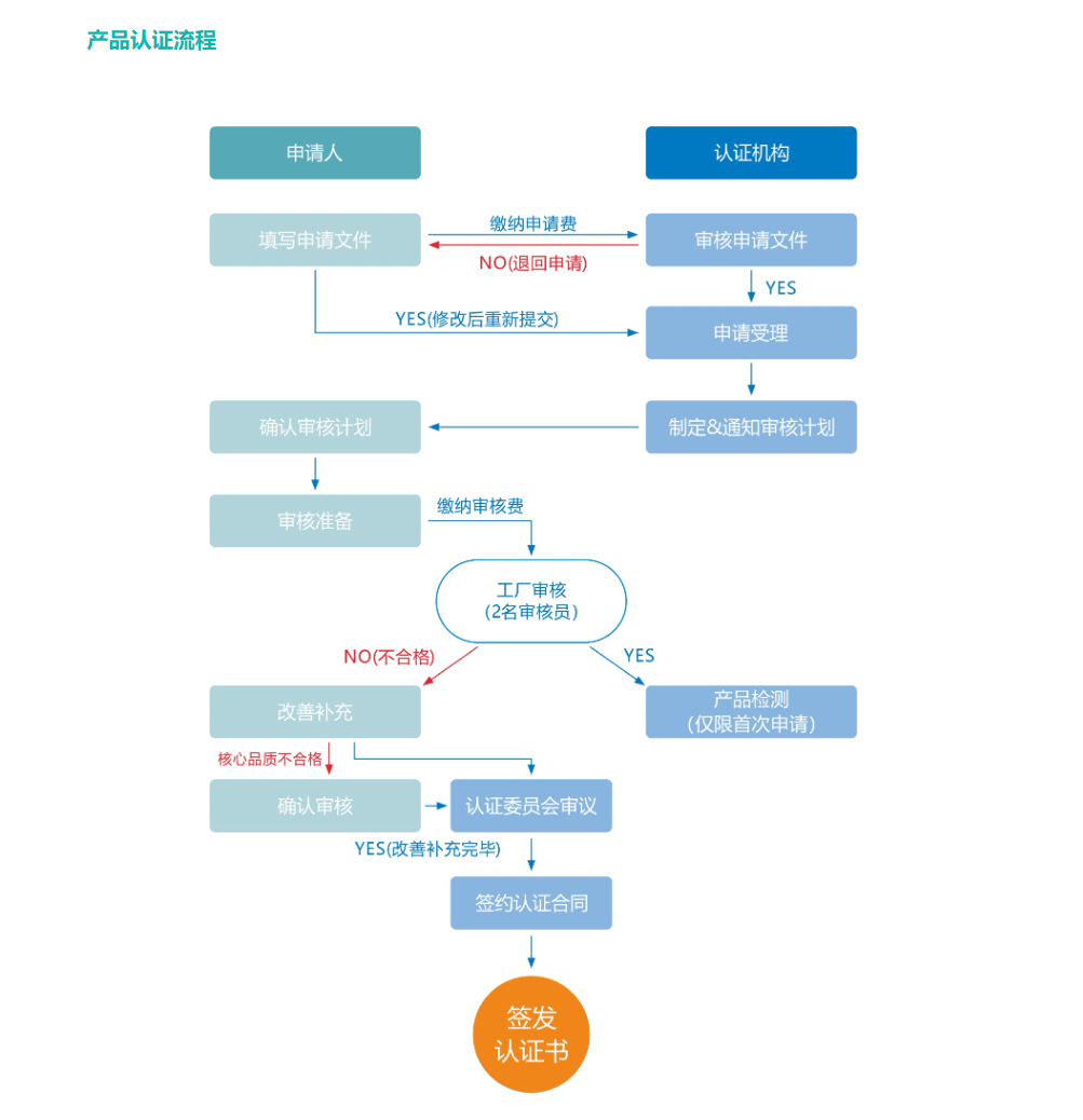 香港内部免费资料期期准,标准化流程评估_X版10.314