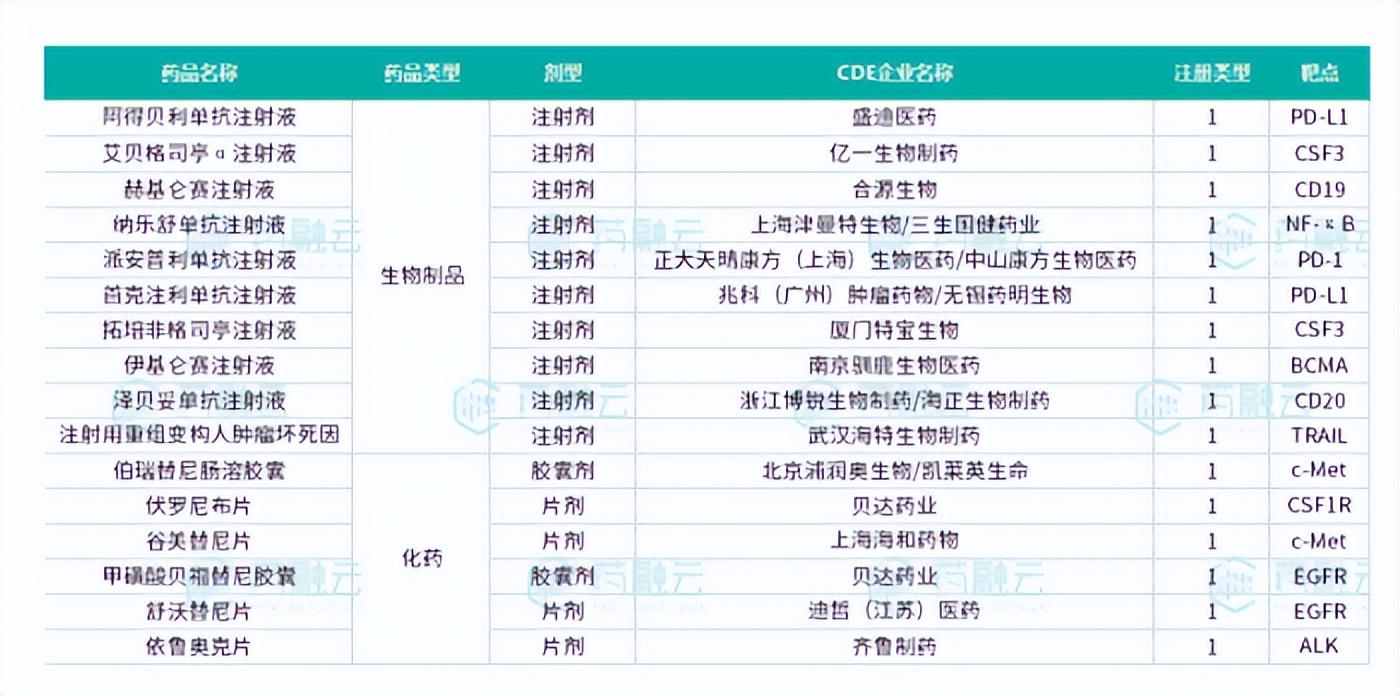 靶向药2023价格一览表,效率解答解释落实_LE版64.606