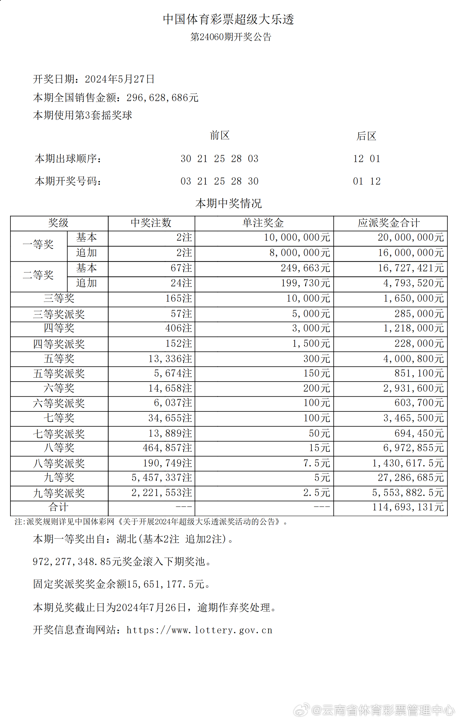 新澳开奖结果记录查询表,实践性执行计划_轻量版65.410