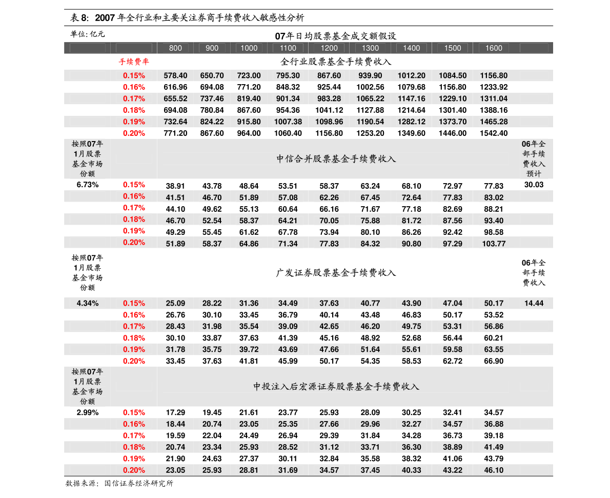 管家婆一码一肖一种大全,市场趋势方案实施_3D44.807