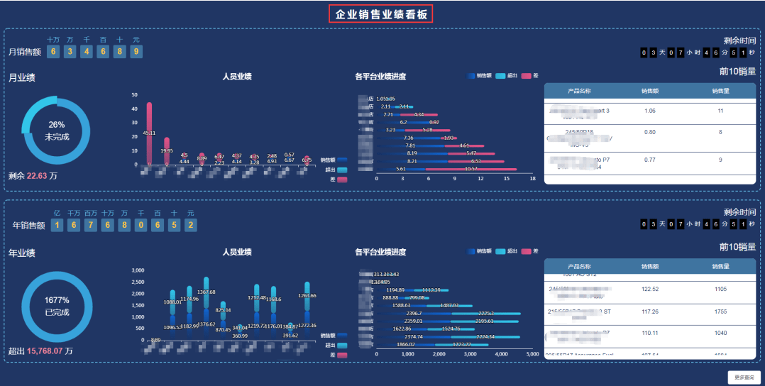 管家婆一码一肖必开,经济性执行方案剖析_PalmOS21.896