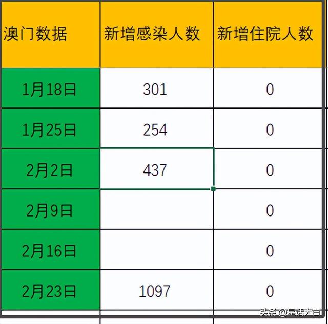 新澳门最新开奖结果记录历史查询,实地执行数据分析_UHD27.77