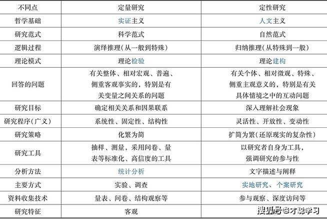 2024新奥门免费资料,科学研究解析说明_模拟版29.409