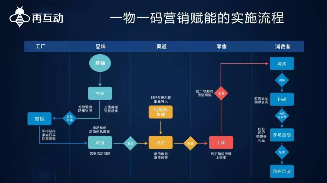 精准一肖一码一子一中,快速响应策略解析_领航版20.972