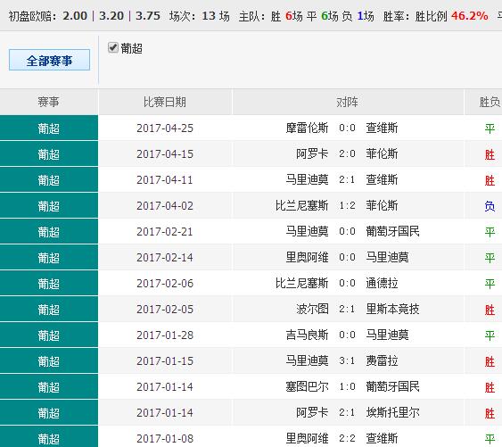 澳彩资料免费长期公开,绝对经典解释落实_交互版3.688