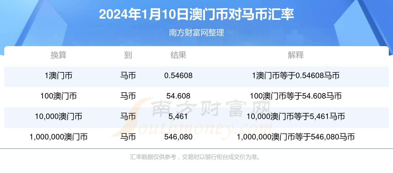 新澳门2024年正版马表,实用性执行策略讲解_体验版3.3