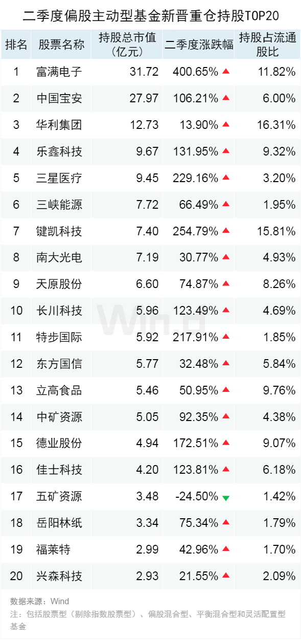 新澳门彩历史开奖记录近30期,重要性说明方法_进阶版6.662