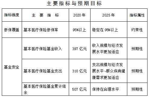 瓮安县医疗保障局最新发展规划，构建全方位、高品质的医疗保障体系，瓮安县医疗保障局发展规划，构建全方位高品质医疗保障体系