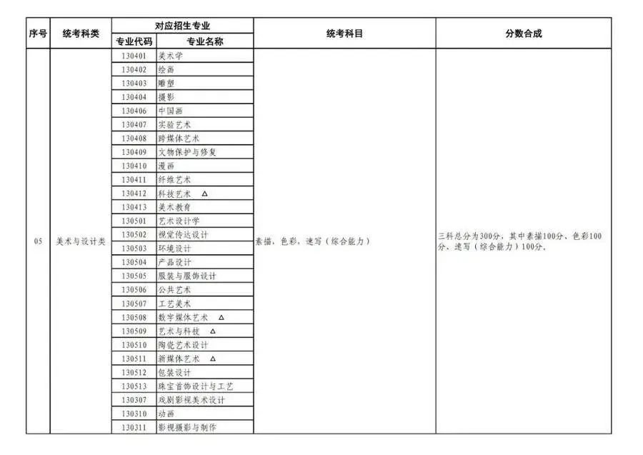 2024新澳门历史开奖记录查询结果,动态调整策略执行_标准版90.65.32