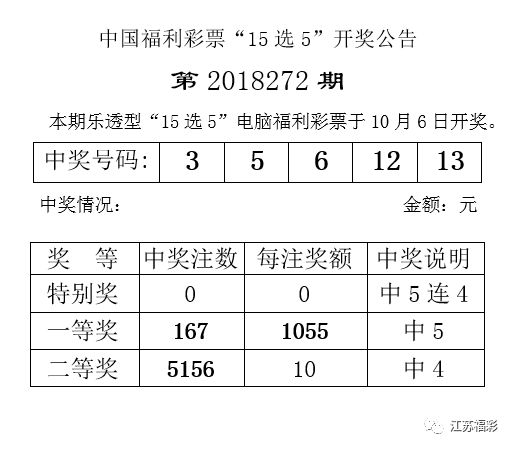 新澳今晚上9点30开奖结果是什么呢,专家观点解析_粉丝款95.642