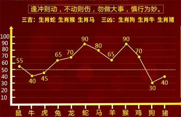 最准一肖一码100%中,全面解答解释落实_3DM36.30.79