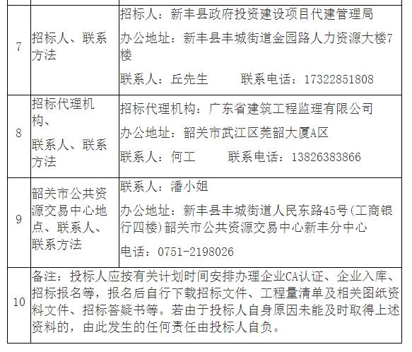 新丰县数据和政务服务局最新项目，推动数字化转型，优化政务服务，新丰县数据和政务服务局推动数字化转型，优化政务服务新项目启动